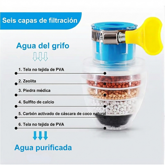 Filtro Purificador de agua